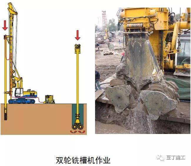 这6种地基与基础工程施工技术,凭什么被中建一局推广应用?