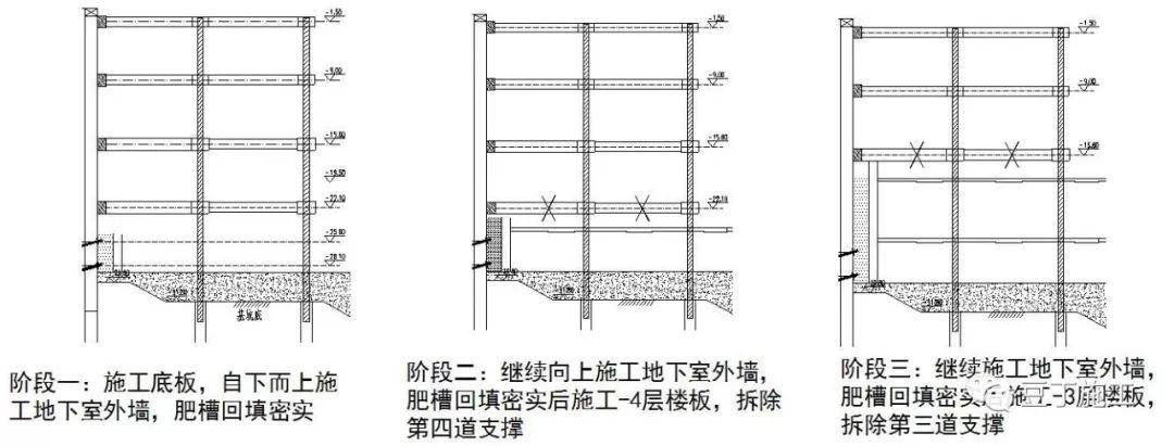 这6种地基与基础工程施工技术,凭什么被中建一局推广应用?