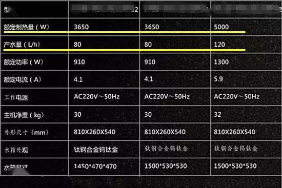 空调制热功率大于制冷么_制热量和制热功率_空调制热功率和制冷功率