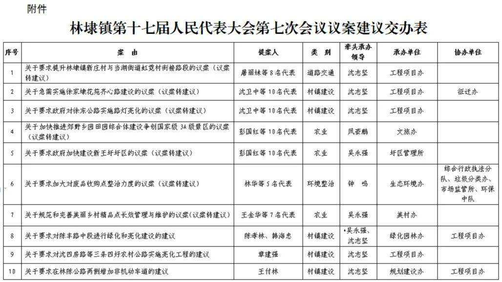 林埭镇gdp_杏坛镇gdp数据图(2)