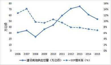 2020中国gdp总量增长率_ATFX 2020中国GDP增速2.3 ,总量101万亿元(3)