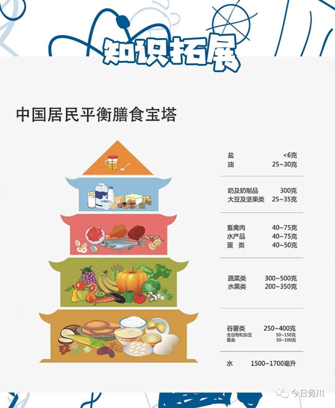 小艾带你云游中国流动科技馆第四期你知道食物金字塔吗