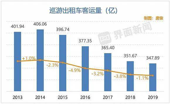 香港人口增长轨迹_香港人口(2)