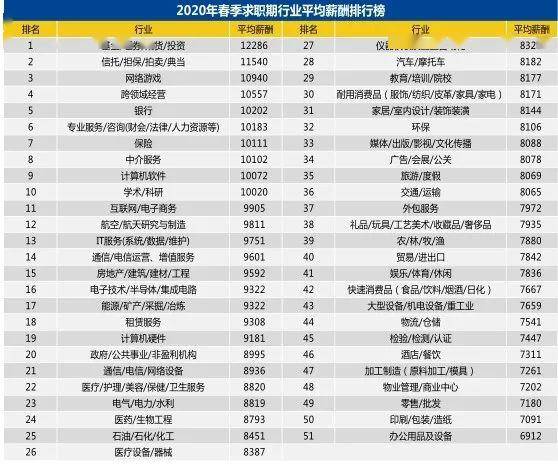 天津市户均人口_天津市地图(2)