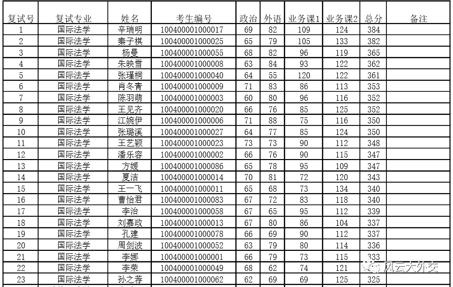 国际关系考研排名_考研励志手机壁纸(3)