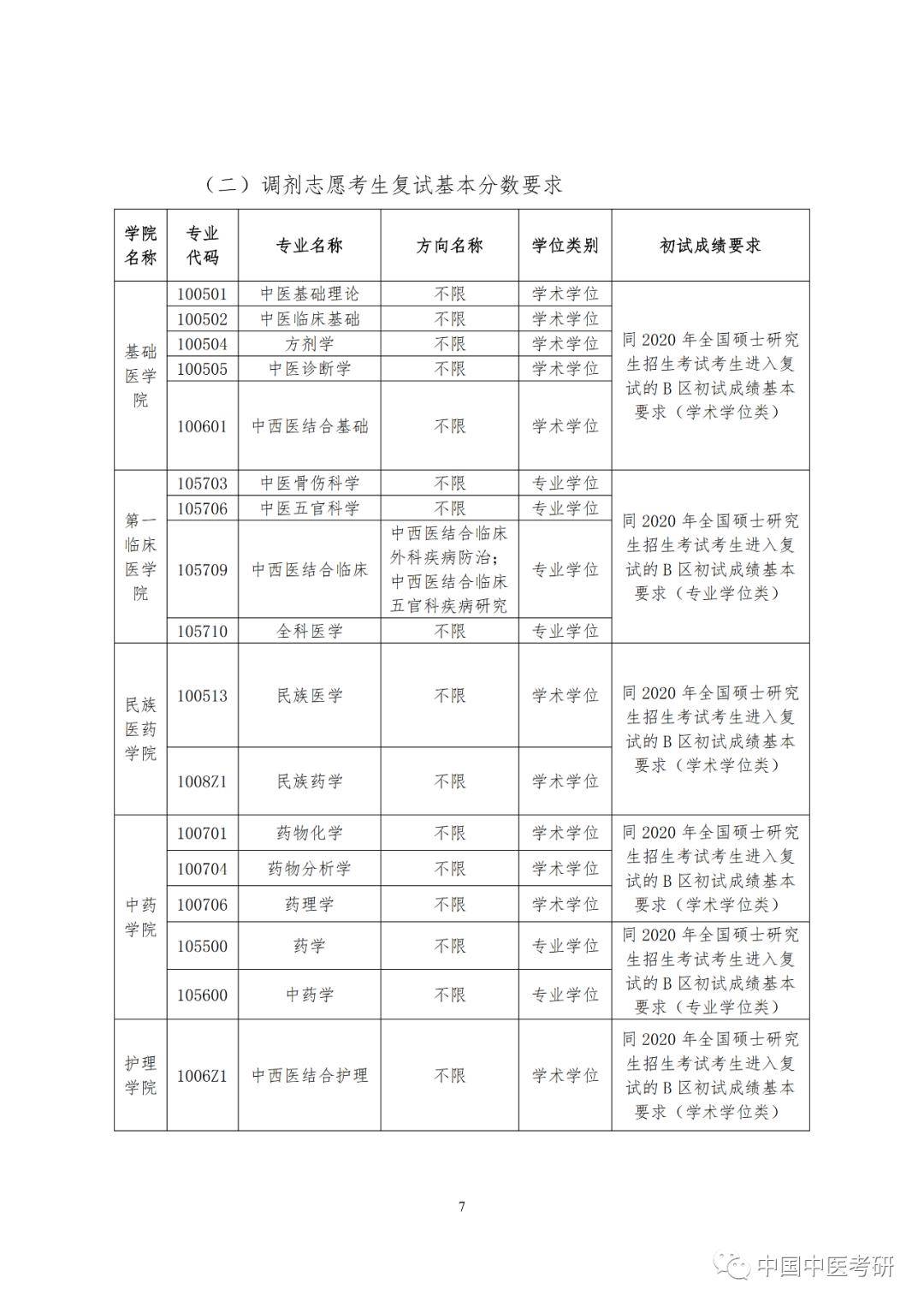 硕士和研究生的录取标准有什么区别 07c45917d83d4aba95d2cf7c252941da.jpeg
