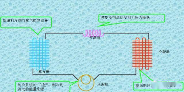 空气源热泵原理,结构及分类