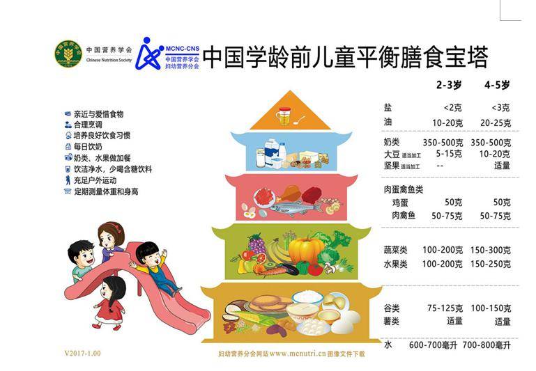 4,儿童青少年饮食