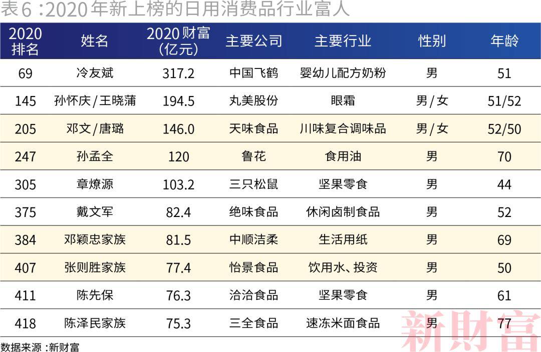 鼠gdp(3)