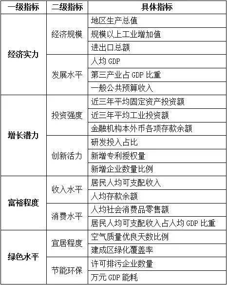 百强镇排名100强gdp_晋江全国第四 最新中国 百强县 出炉(2)