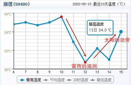 顺德人口_顺德人,有个500亿GDP的大项目邀你参与