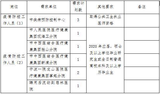 慈溪人口2020年_慈溪2020城市规划