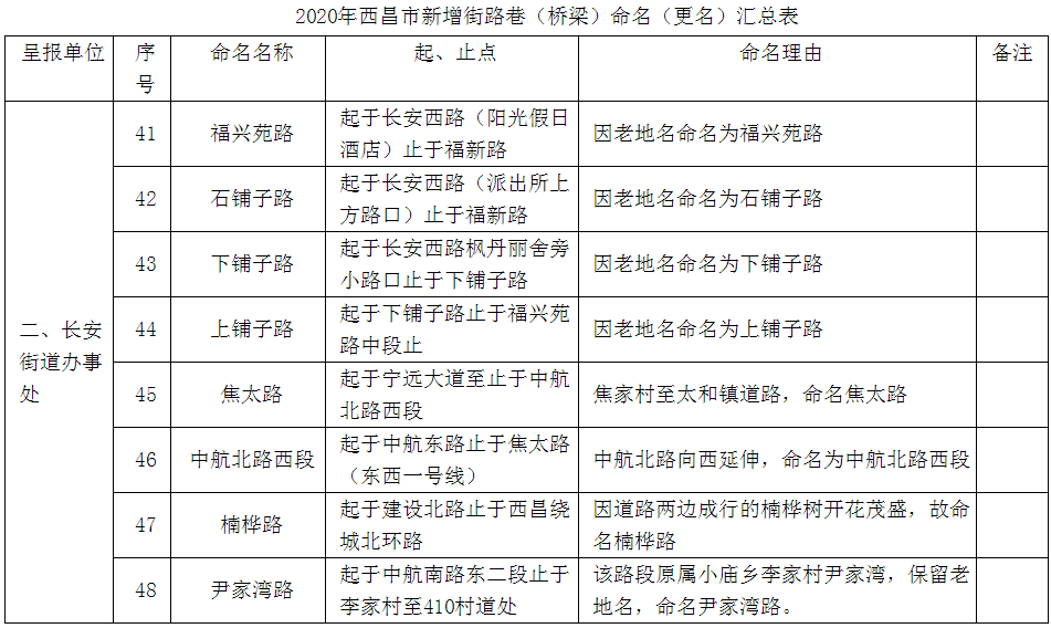 城市人口管理的内容_人口普查手抄报内容(3)