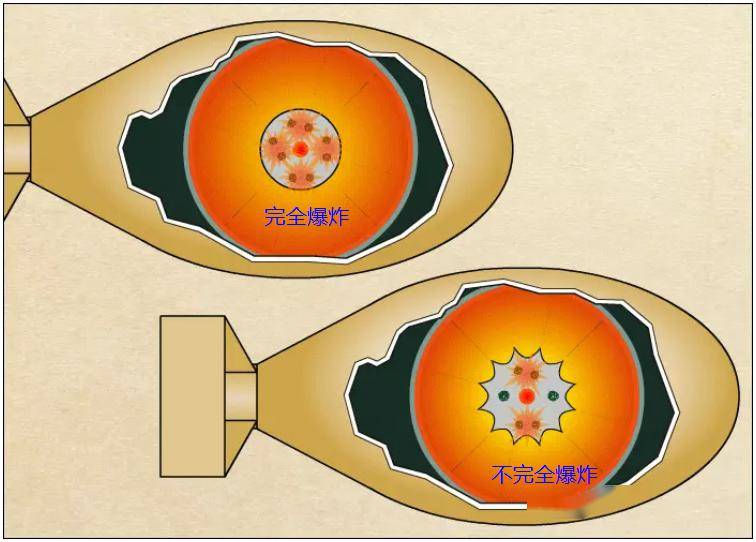 颠覆你的理解原子弹的威力远比你想象的低