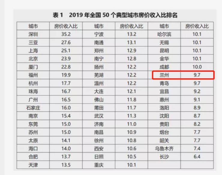 邯郸人均收入是多少钱_邯郸学步是哪个