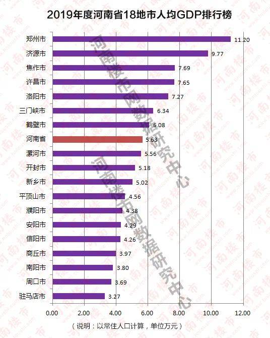 2019河南省城镇人均可支配收入_人均可支配收入