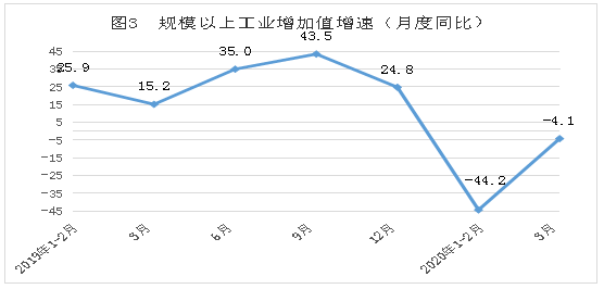 2020年上半年宁德GDP_宁德2020年规划图