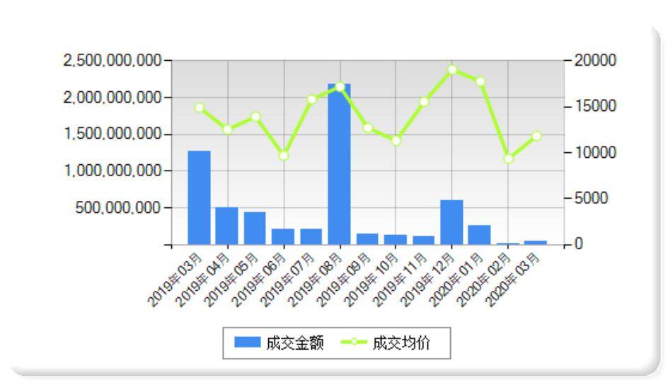 2020年郑州1季度GDP_郑州2020年快递照片(2)
