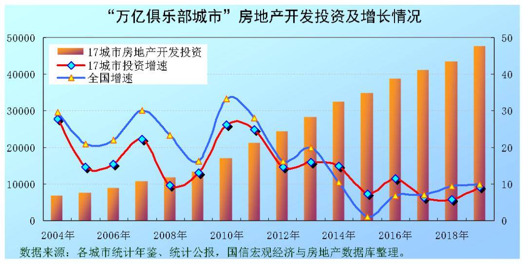 2000万亿gdp算几线城市_中国11个城市GDP过万亿 谁是下一个(2)