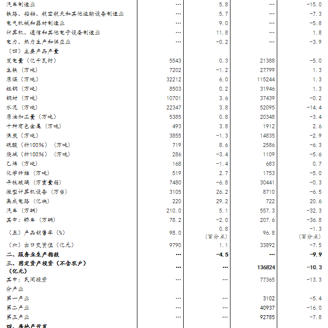 GDP指标改进建议_对GDP这个宏观经济指标进行简要评述 优缺点及改进