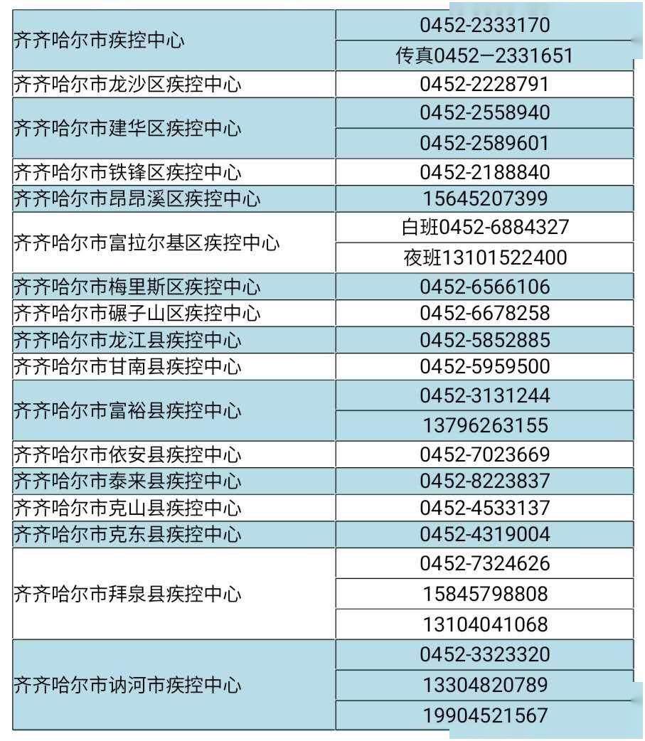 齐齐哈尔人口有多少_齐齐哈尔第七次人口普查数据公布 齐齐哈尔多少人 男女