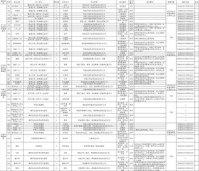 慈溪人口2020年_慈溪2020城市规划