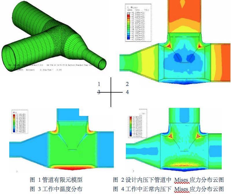 仿真驱动创新,让核电"走出去"_abaqus