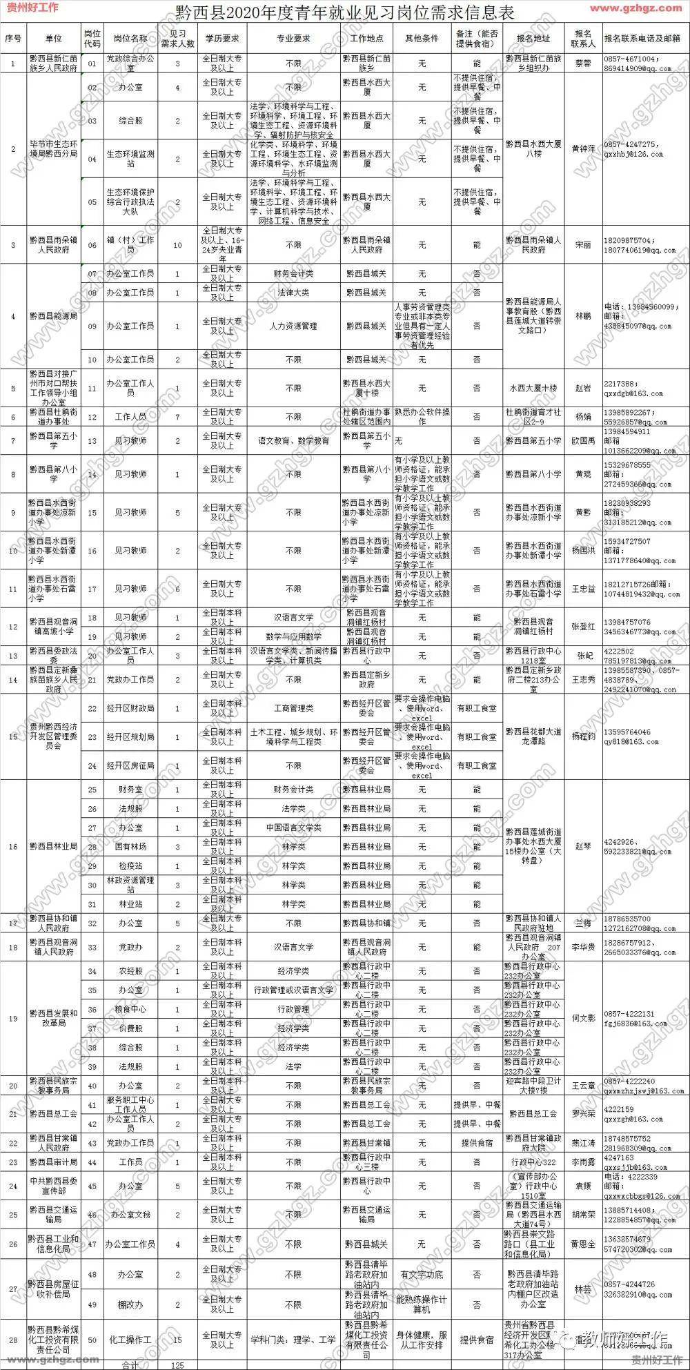 2020全年黔西县gdp_黔西县晚上照片