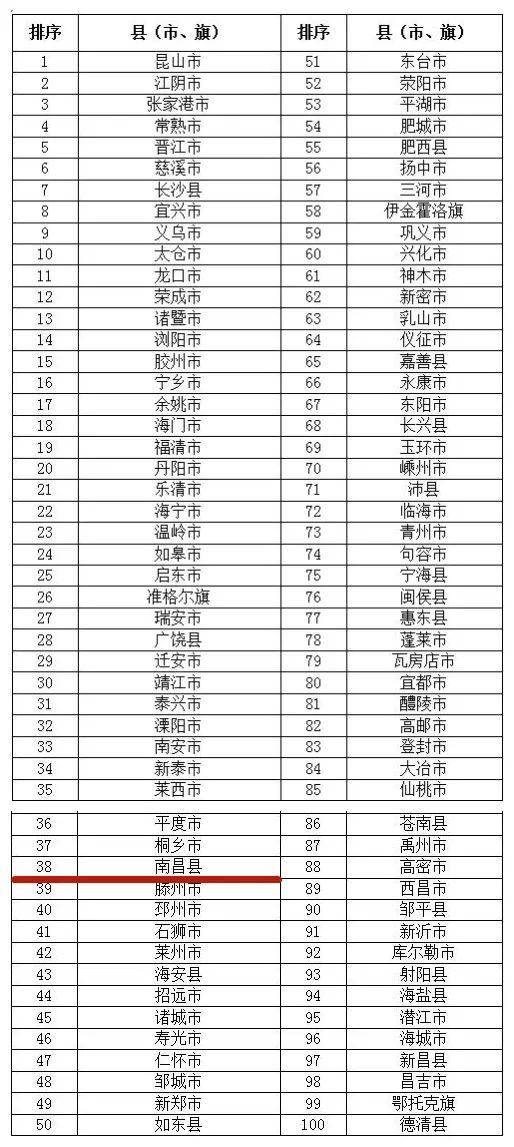 经济总量百强榜2019_经济(3)
