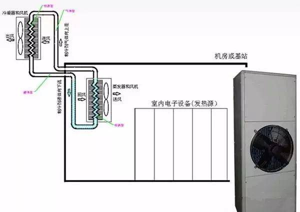 小型机房为什么也在逐渐使用机房精密空调