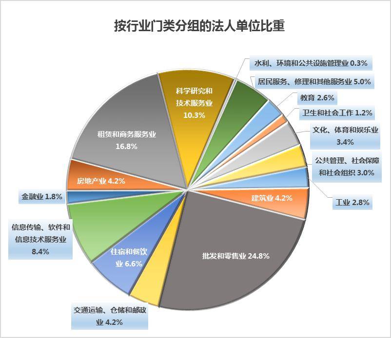杨浦区gdp