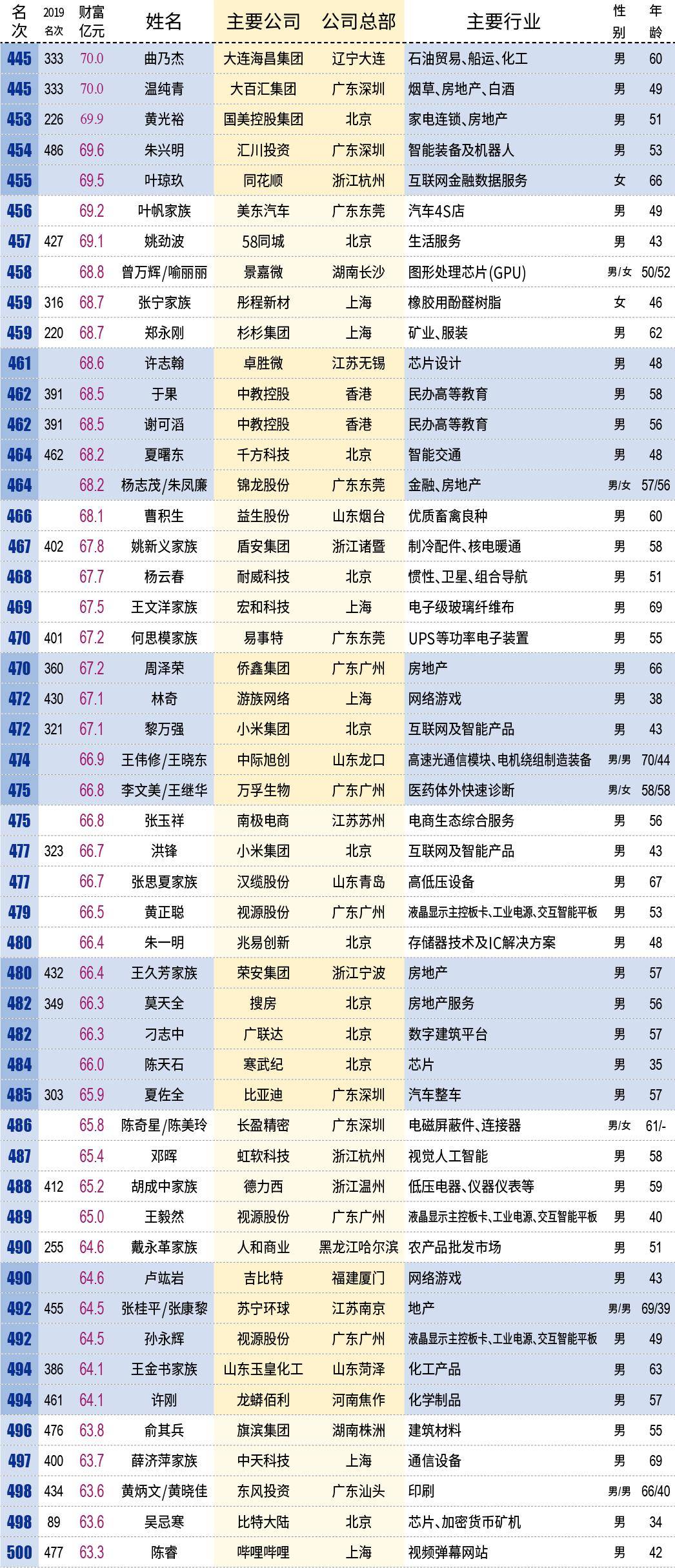 如东2020年人口_如东掘港镇2020规划图