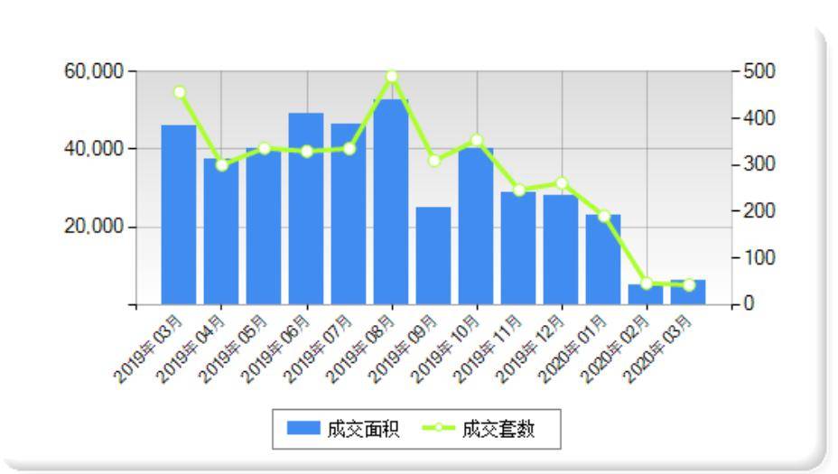2020年郑州1季度GDP_郑州2020年快递照片(2)