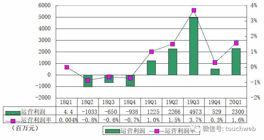 美国2020年第一季度g_美国2020季度gdp