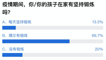 ​中考体育：广州八成受访者称疫情期锻炼，四成估可考90分以上