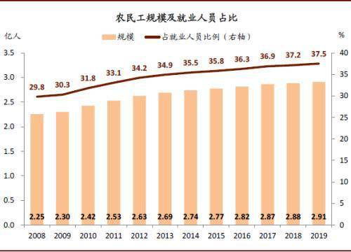 世界银行统计世界经济总量排名_世界经济总量排名