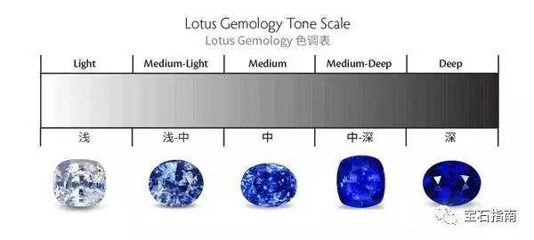 科普收藏蓝宝石这些要素是关键