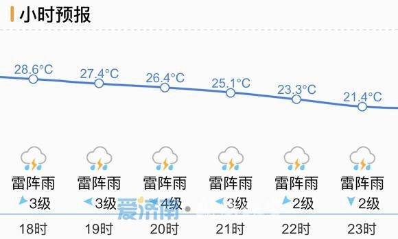 【阵风】重要天气预报：大风雷电双预警！今夜济南雷雨冰雹+10级风！，