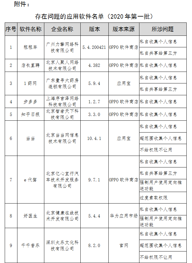 全国人均工资_2020包头人均工资多少(2)