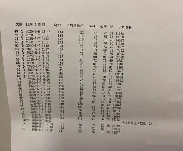 血压才发现了危害她心、肾的另一个“元凶”因为做了这个检查