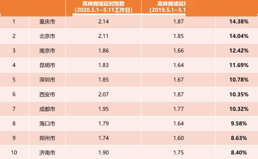 当月人均成本_微信当月限额