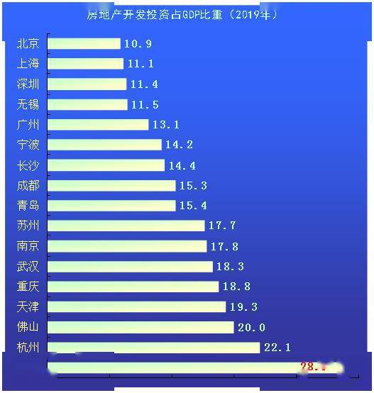 房地产占gdp2020_北海2020gdp