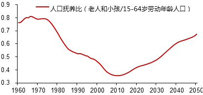 汉中10年gdp增速_海通证券李迅雷 2010年是大拐点 不要轻易改变信仰