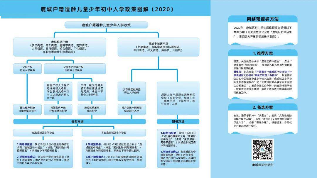 温州鹿城区初中排名_2020年鹿城区初中招生政策正式出炉!内附详尽解答…
