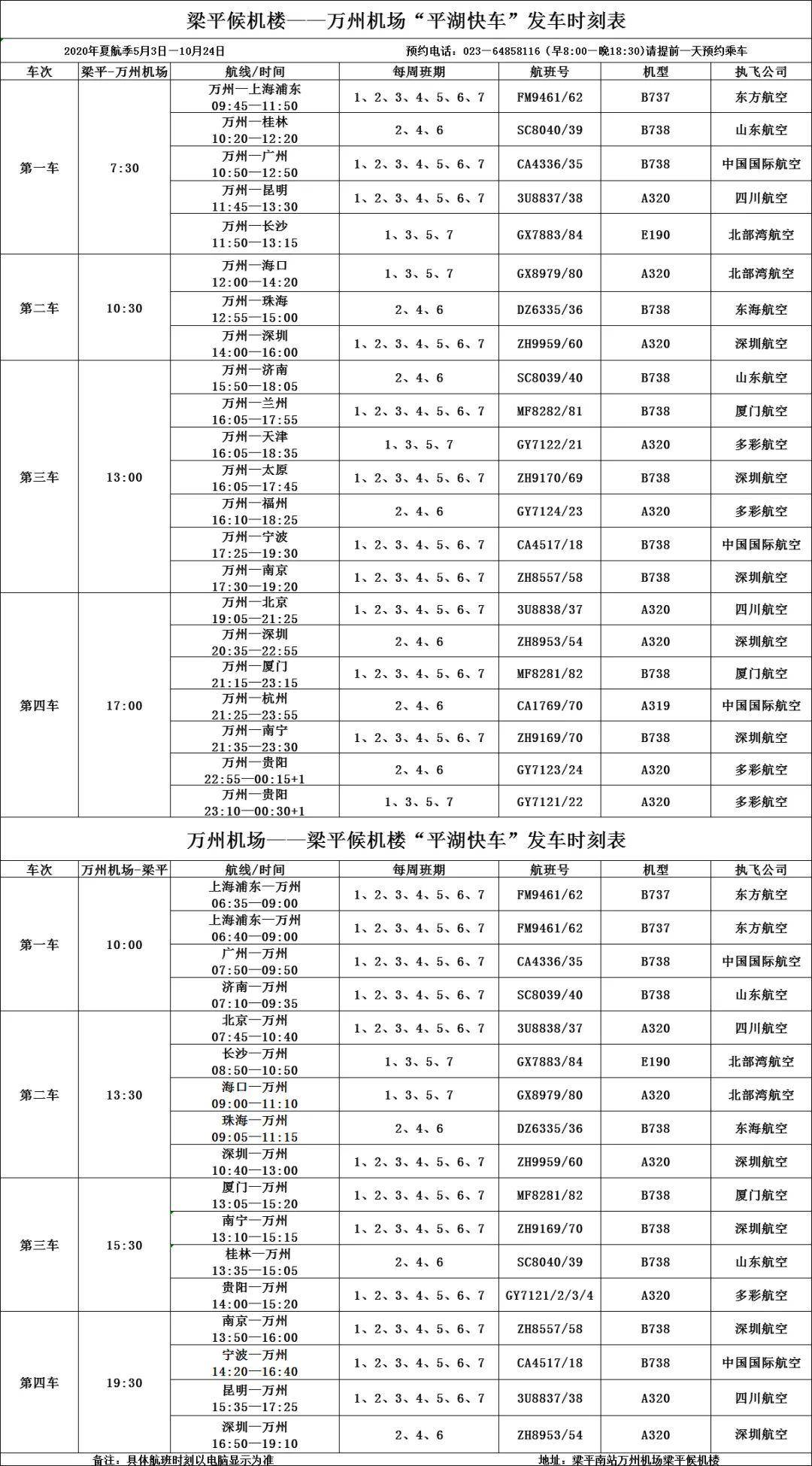 2020年万州人口_2020年万州轻轨规划图(3)