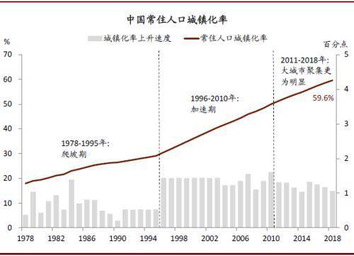 城镇化在中国呈现城乡流动人口比例高,城镇化率/工业化率比值偏高,而