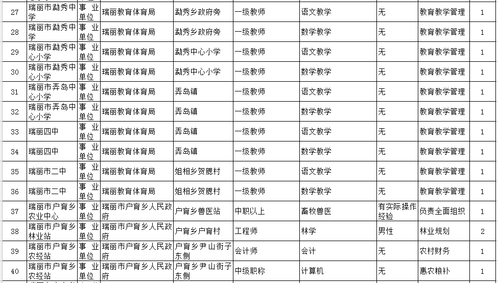 德宏人口有多少_德宏州各市县 芒市人口最多经济最好,盈江县面积最大