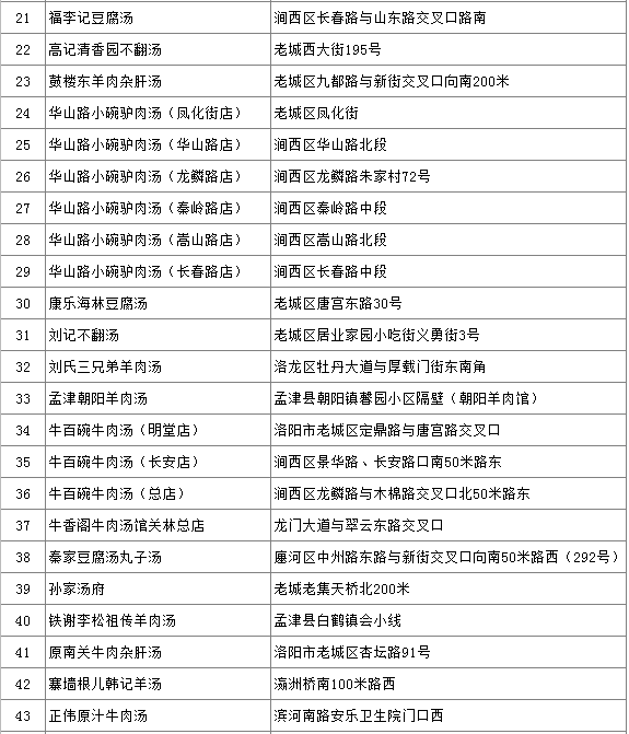 洛阳人口有多少_洛阳市各个县都有多少人口 它们的面积是多少(2)