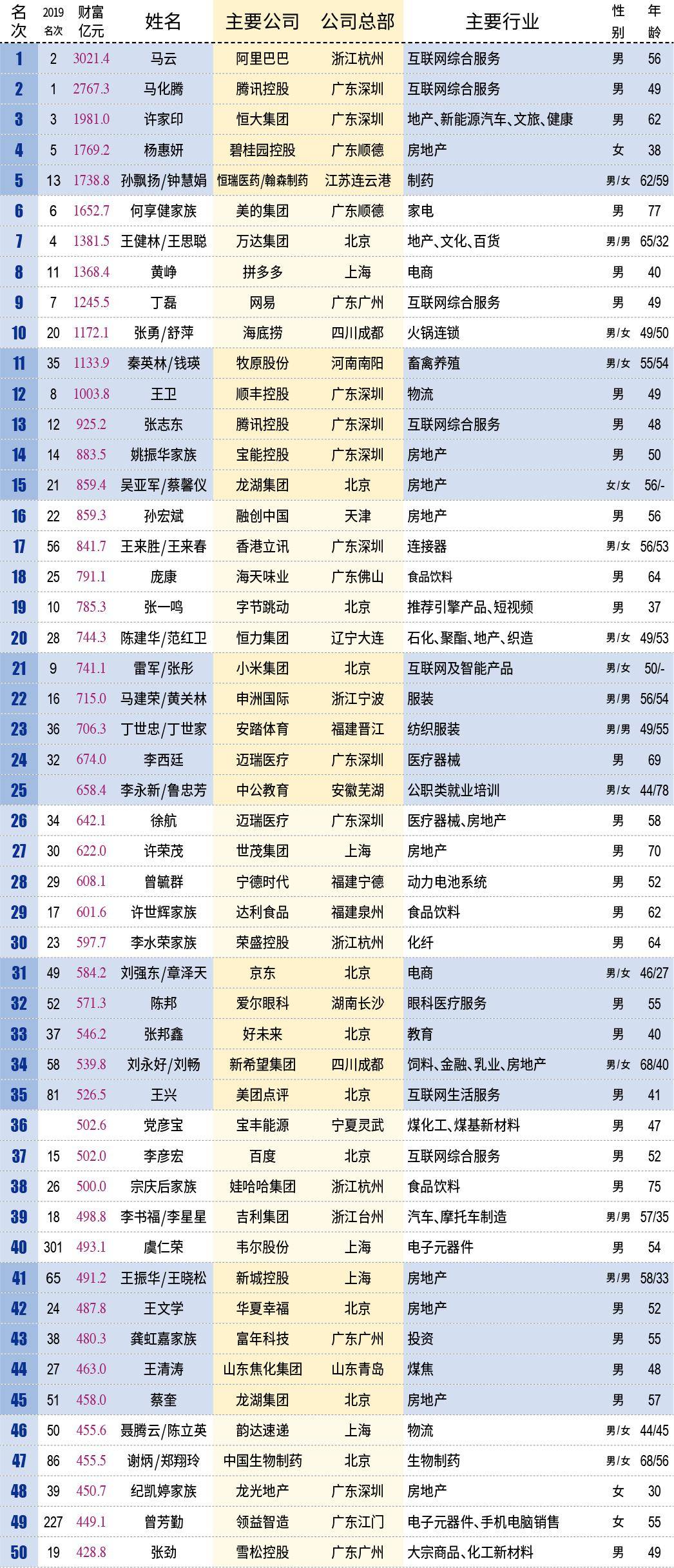 全国富豪占人口比例_全国人口普查(2)