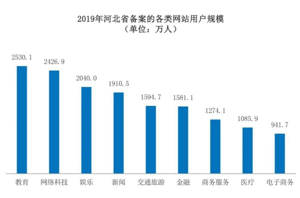 石家庄外来人口哪里的多_石家庄地区人口分布图(3)